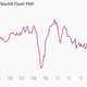 Image for article titled The 10 most important charts of the week